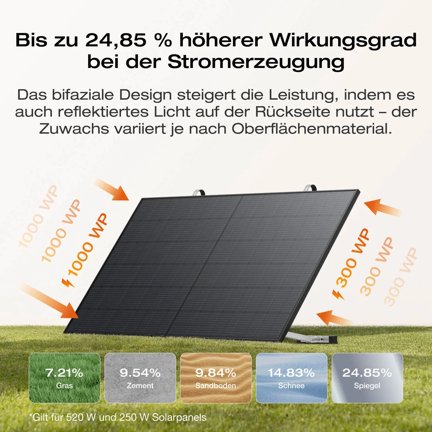 EcoFlow STREAM Ultra/Pro/Max Balkonkraftwerk mit Speicher - Image 4